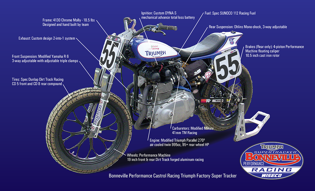 The Anatomy of a Bonneville Performance AFT Pro Twin Super Tracker Race